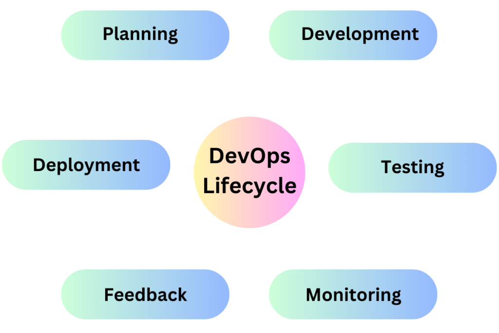 Devops